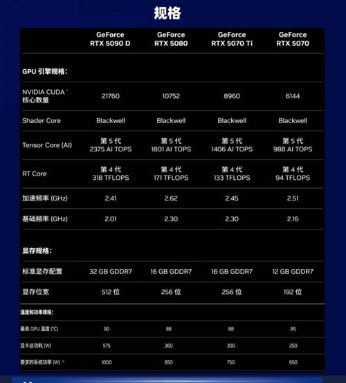 5090显卡大概多少钱？详解市场价格与购买建议