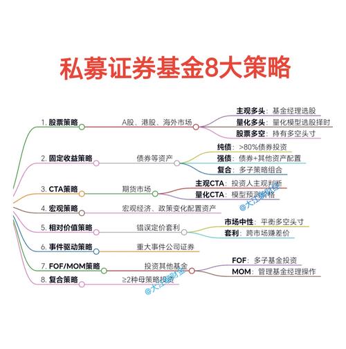 买卖泰达币怎么赚钱：投资策略与风险管理指南