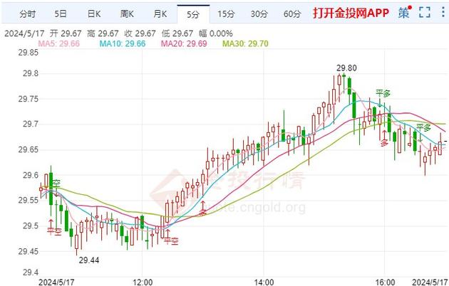 今日BNB价格行情分析与未来走势预测