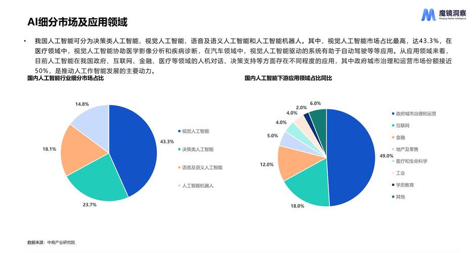AI人工智能技术如何改变生活与产业格局：从原理到未来趋势全解析