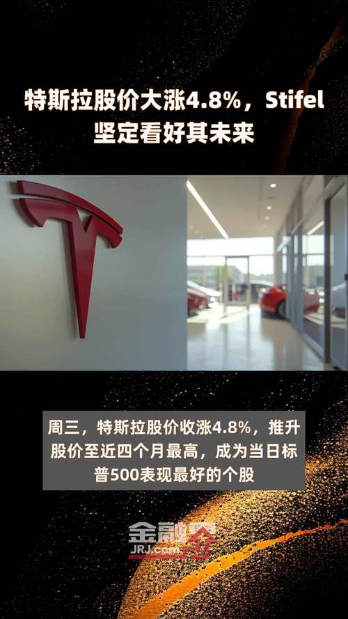 特斯拉股票预测：分析未来市场表现与投资潜力