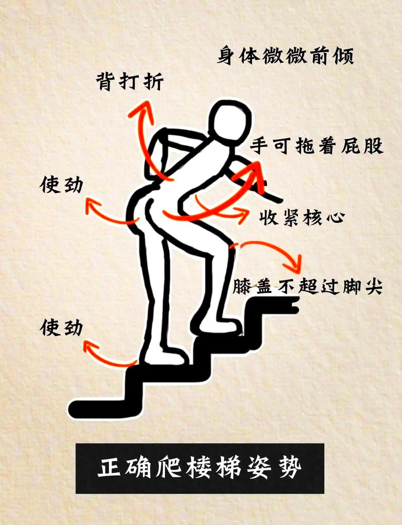 安全有效的梯子爬楼技巧和注意事项