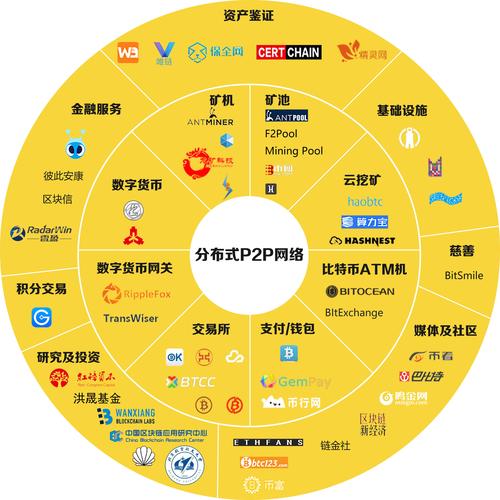 以太坊基金会简介：推动区块链技术与数字经济的未来