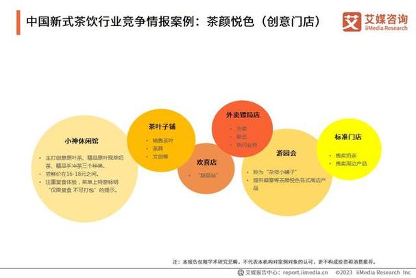 新茶饮赛道起飞：市场现状与未来竞争分析