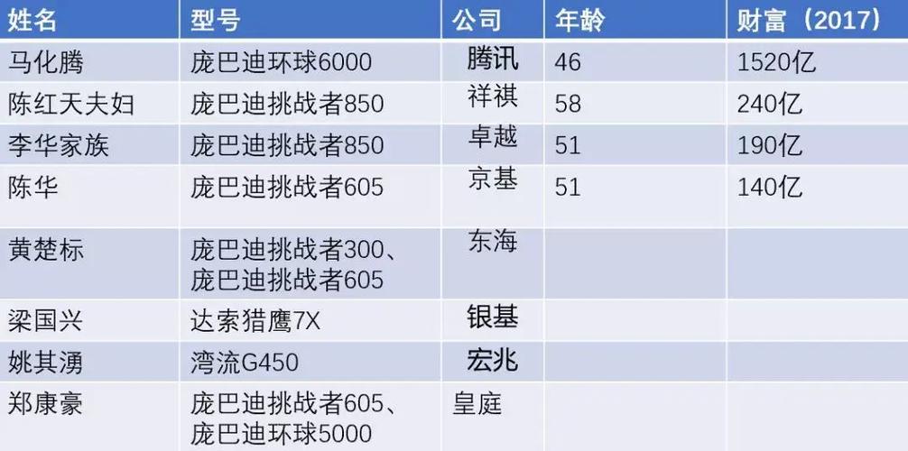 飞机账号购买网站,飞机账号购买网站是什么