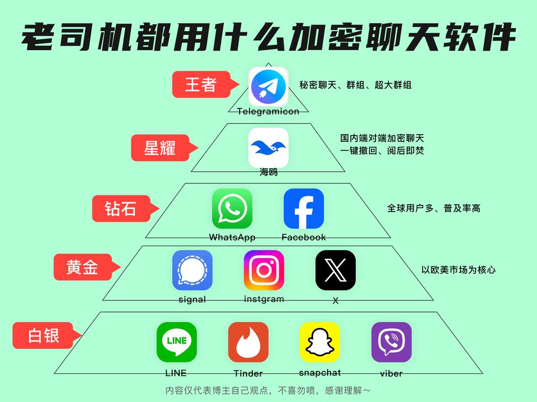 关于telegram在中国合法吗的信息