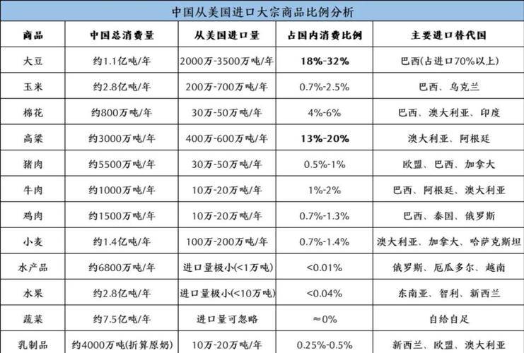 美或减免加墨部分农产品关税,中国对新的美国农产品采购实施加征关税排除