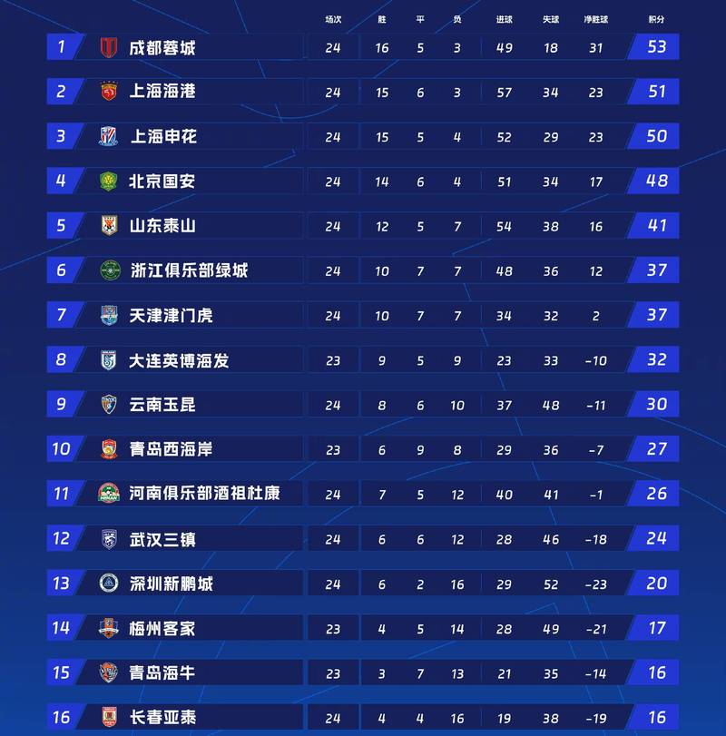 中超第16轮最差阵容,2020年中超第16轮