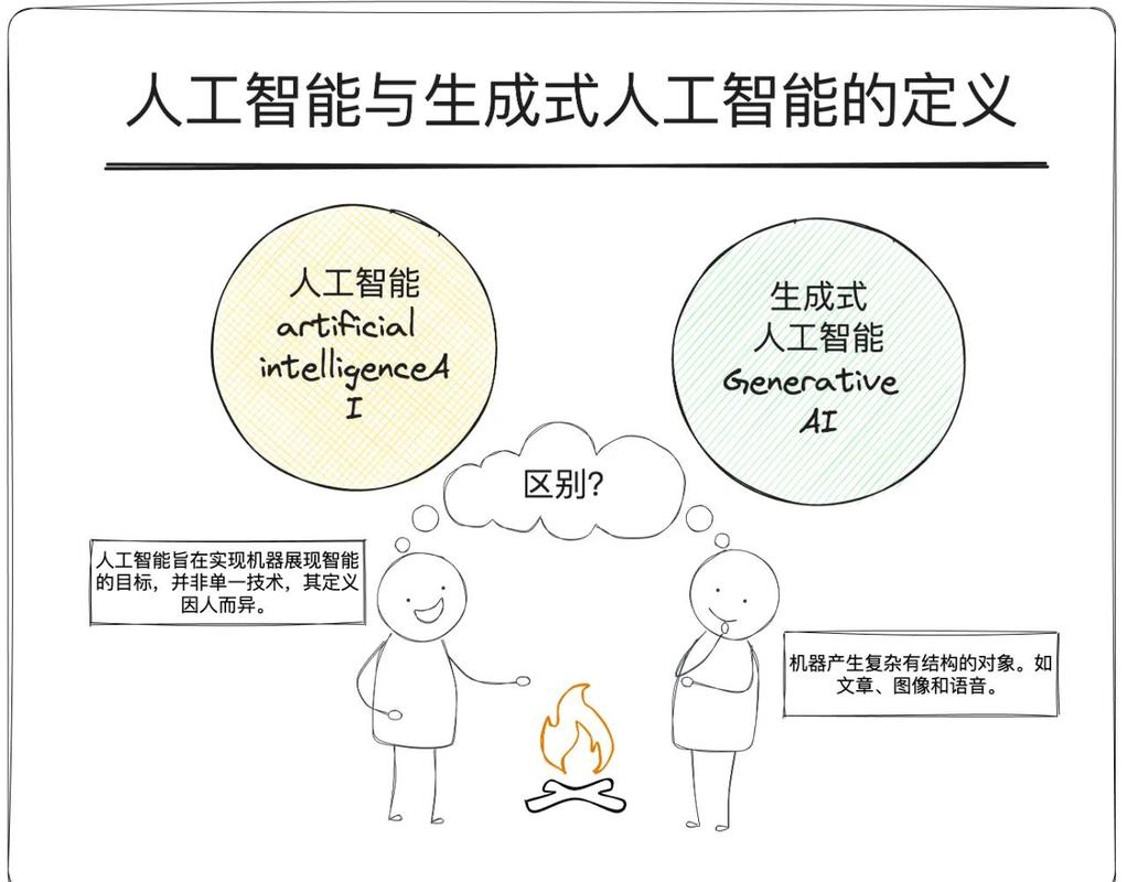 chatgpt人工智能官网的简单介绍