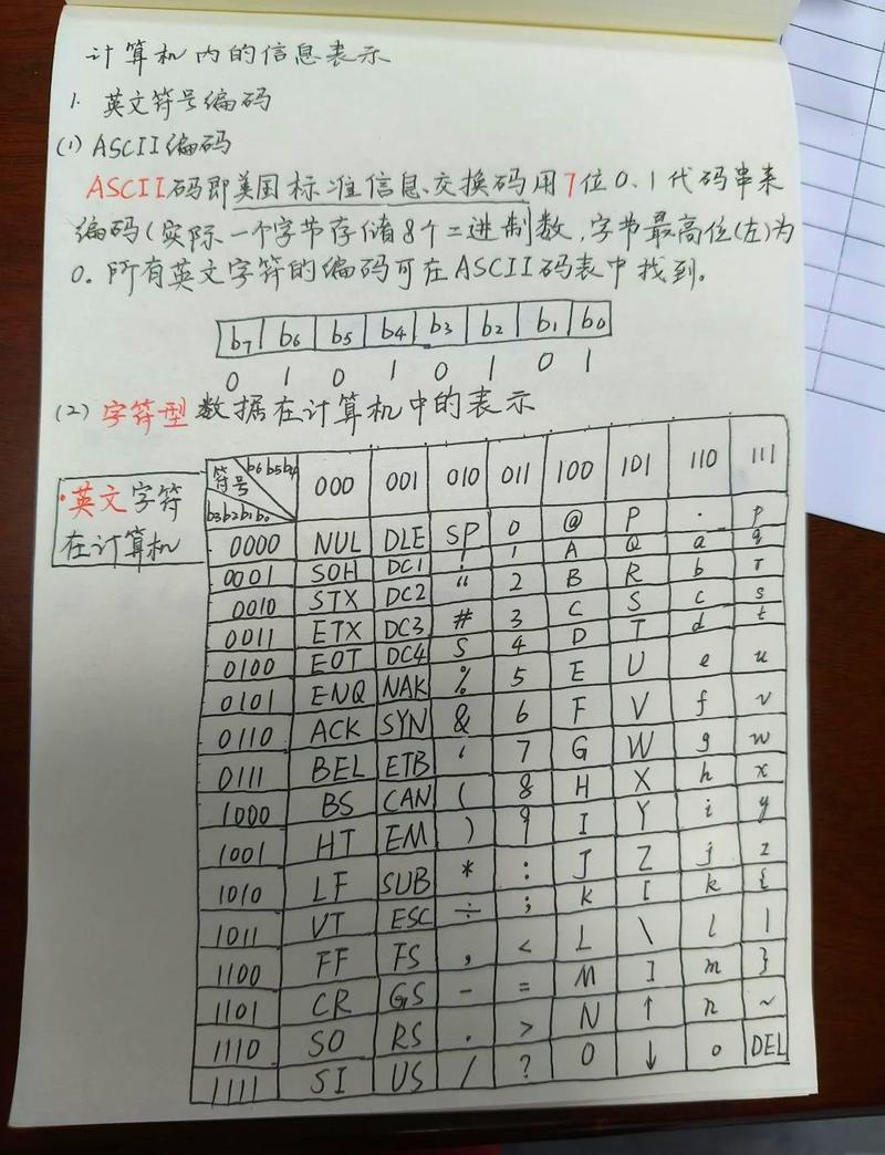 汉字电报码大全,汉字电报码是数字信号吗