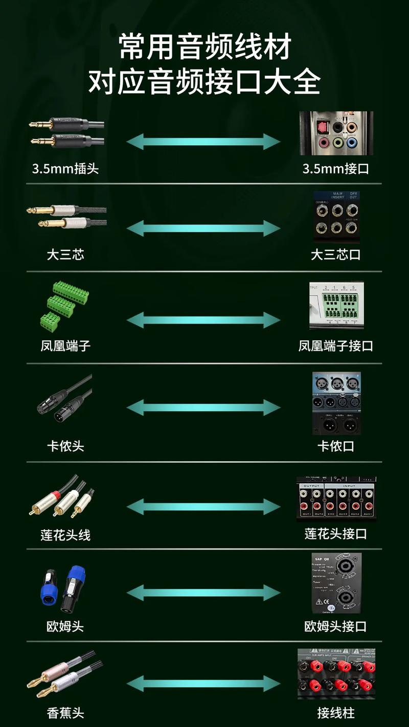 音响phono接口是什么线的简单介绍