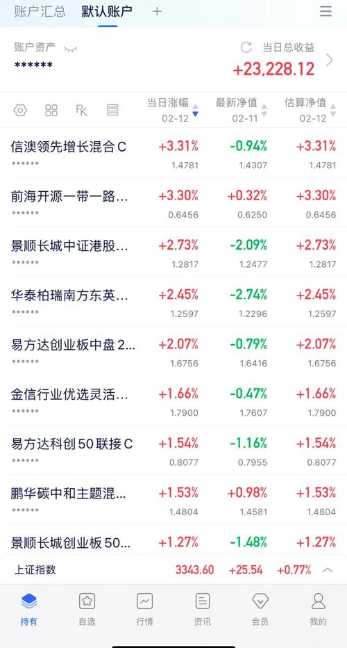瑞波今日最新价格行情分析图表的简单介绍
