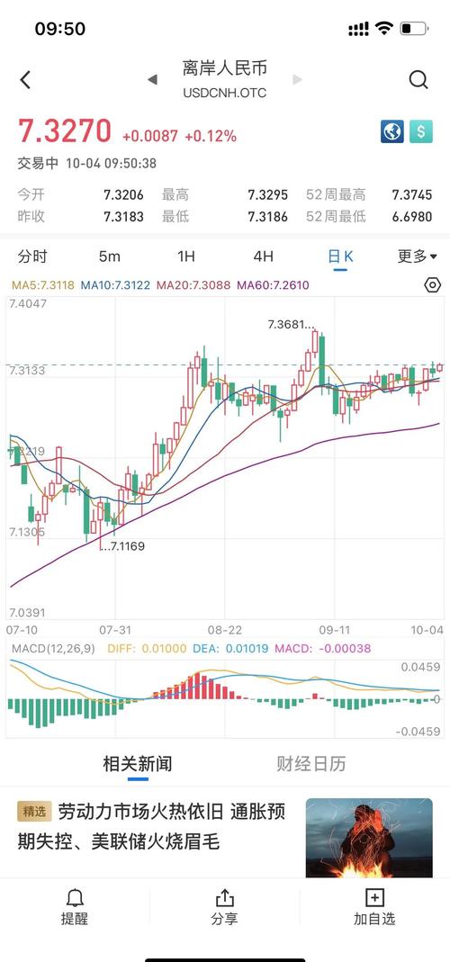 usd汇率实时行情,usdrmb实时汇率