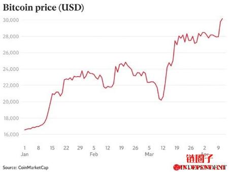 比特币历史价格走势图k线图,比特币历史价格走势图2021