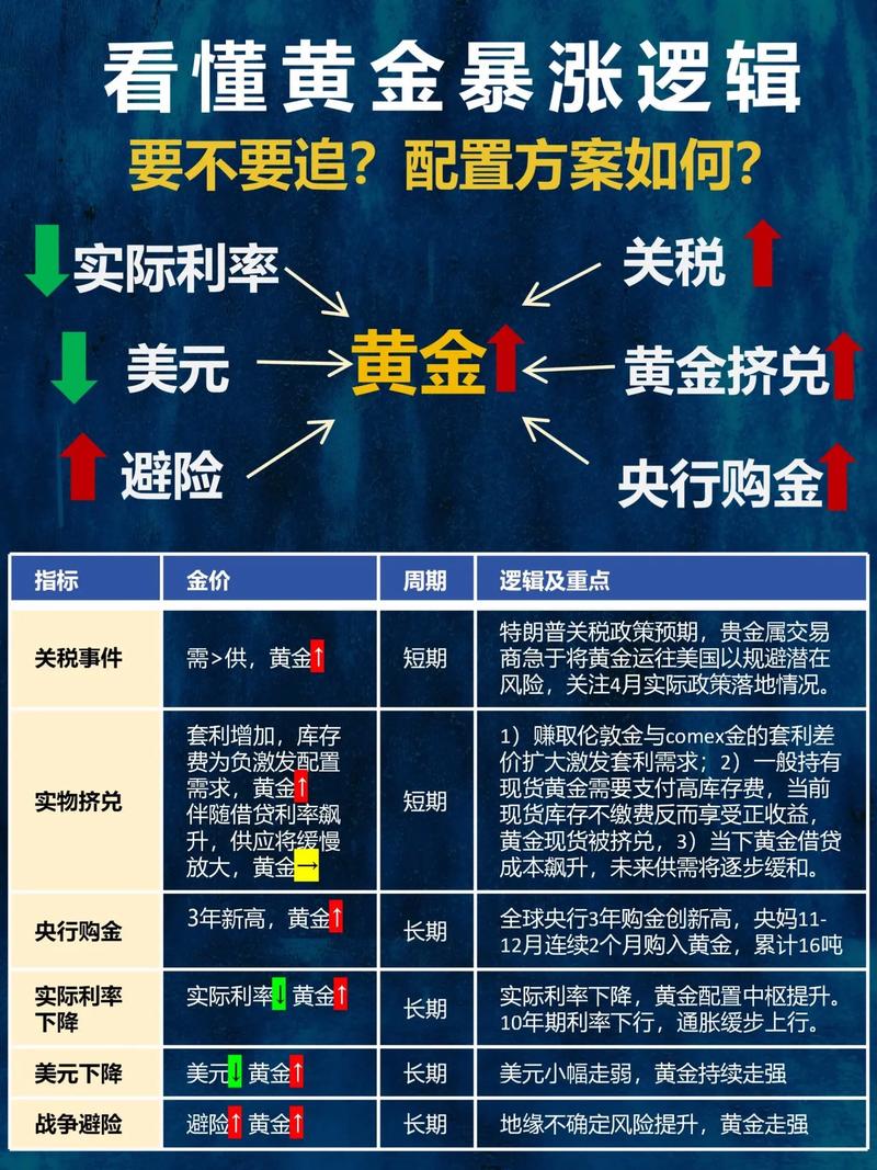 黄金价格走势分析,黄金价格走势分析预测建议