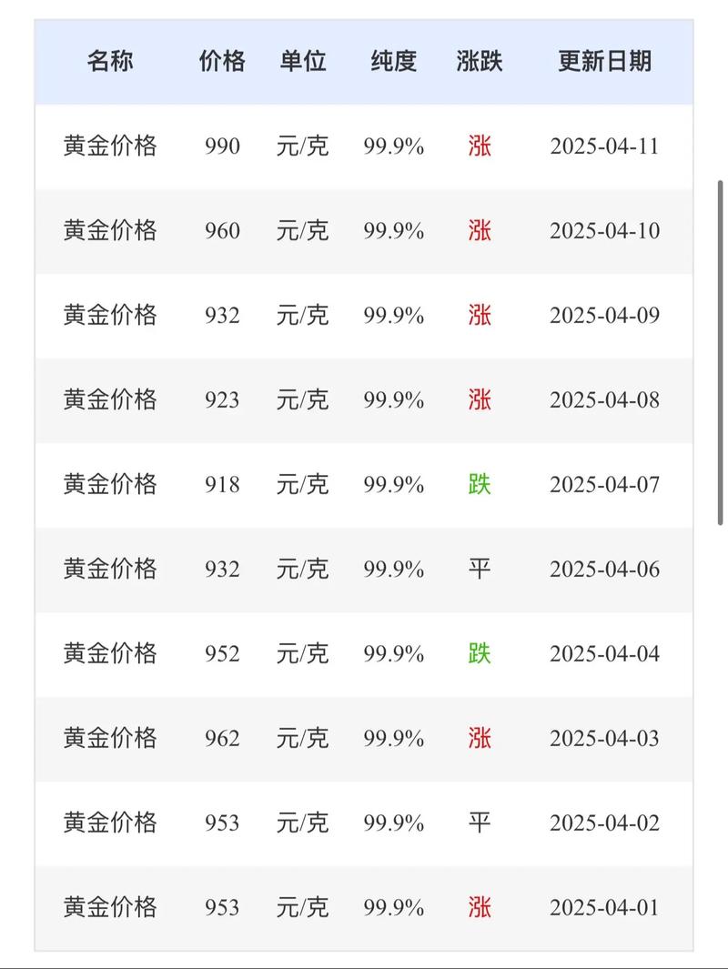 把钱换成什么最保值,把钱换成什么最保值今日金价