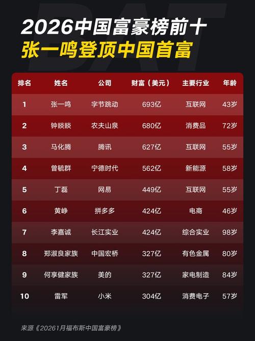 中国币圈十大人物,中国币圈十大人物是谁