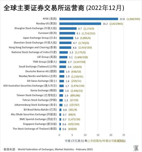 币圈全球十大交易所排名,币圈全球十大交易所排名最新