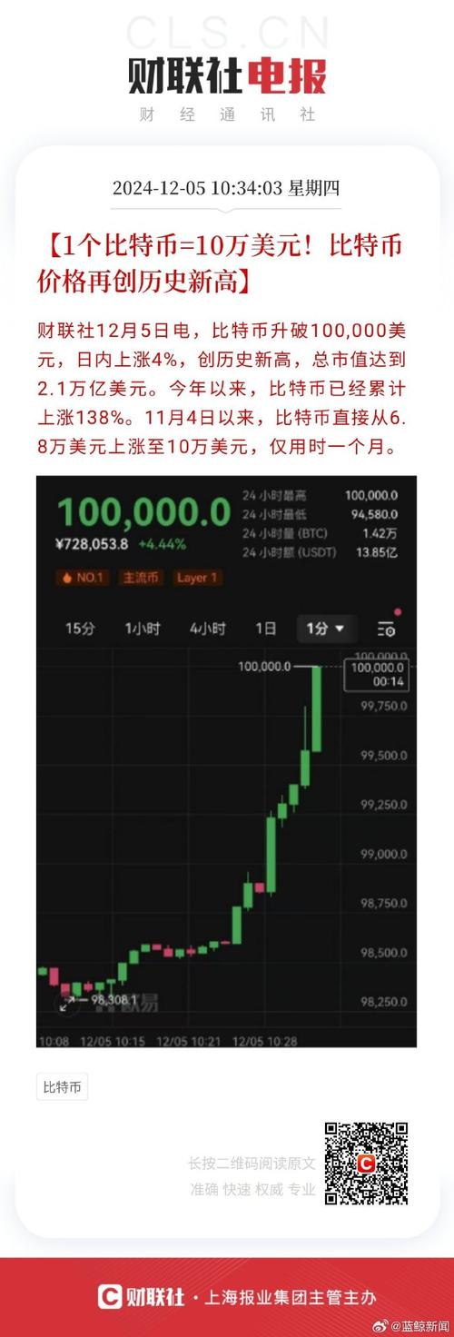 比特币价格预计突破15万,比特币价格突破8000美元,短短两月翻番,狂热还会持续?
