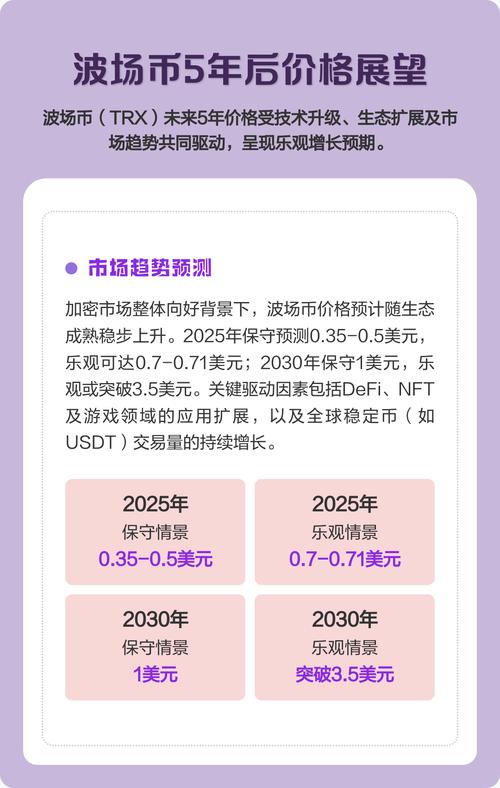 波场币最新真实消息,波场币最新消息,与未来预测