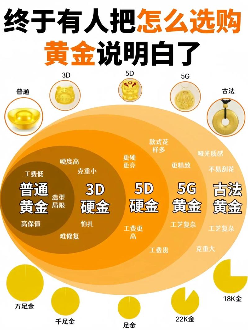 七不买三不卖黄金口诀,七不买三不卖6大黄金口诀