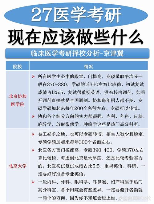 北京协和医学院多难考,报考北京协和医学院需要选哪三科