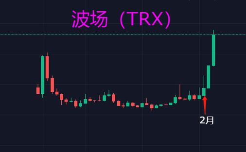 包含波场trx币2020年价格预测的词条