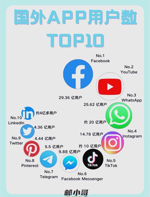 虚拟币app十大排名国外,虚拟币app十大排名国外有哪些
