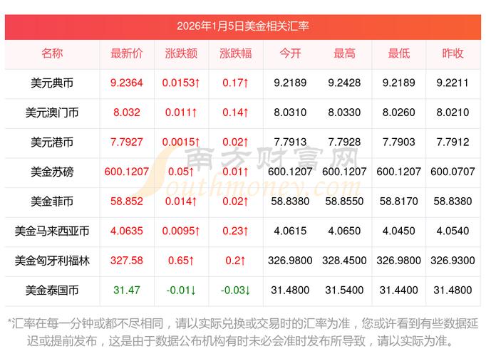 trump币价格今日行情,htmoon币价格今日行情