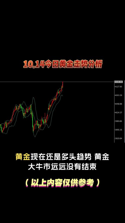今日黄金大盘价,今日黄金大盘价格走势图