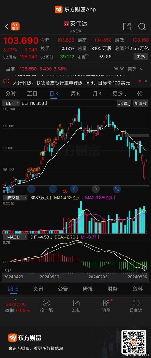 美股今日实时行情,美股今日实时行情英伟达