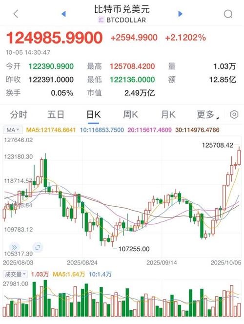比特币每年价格,比特币每年最低价格