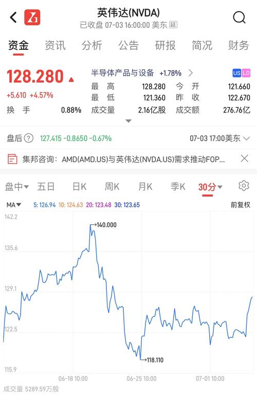 特斯拉股票英伟达股票,特斯拉股票英伟达股票代码