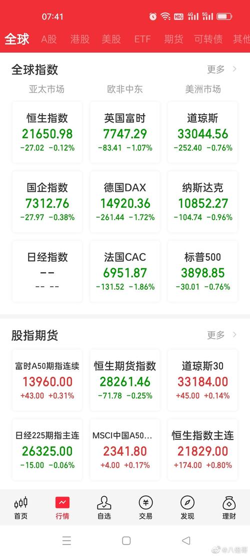 美股估值回调未止,美股回调会影响中国股市吗
