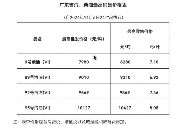 伊朗油价多少钱一升,伊朗本国油价多少一升