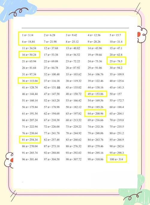 圆周率π币,1∽100圆周率