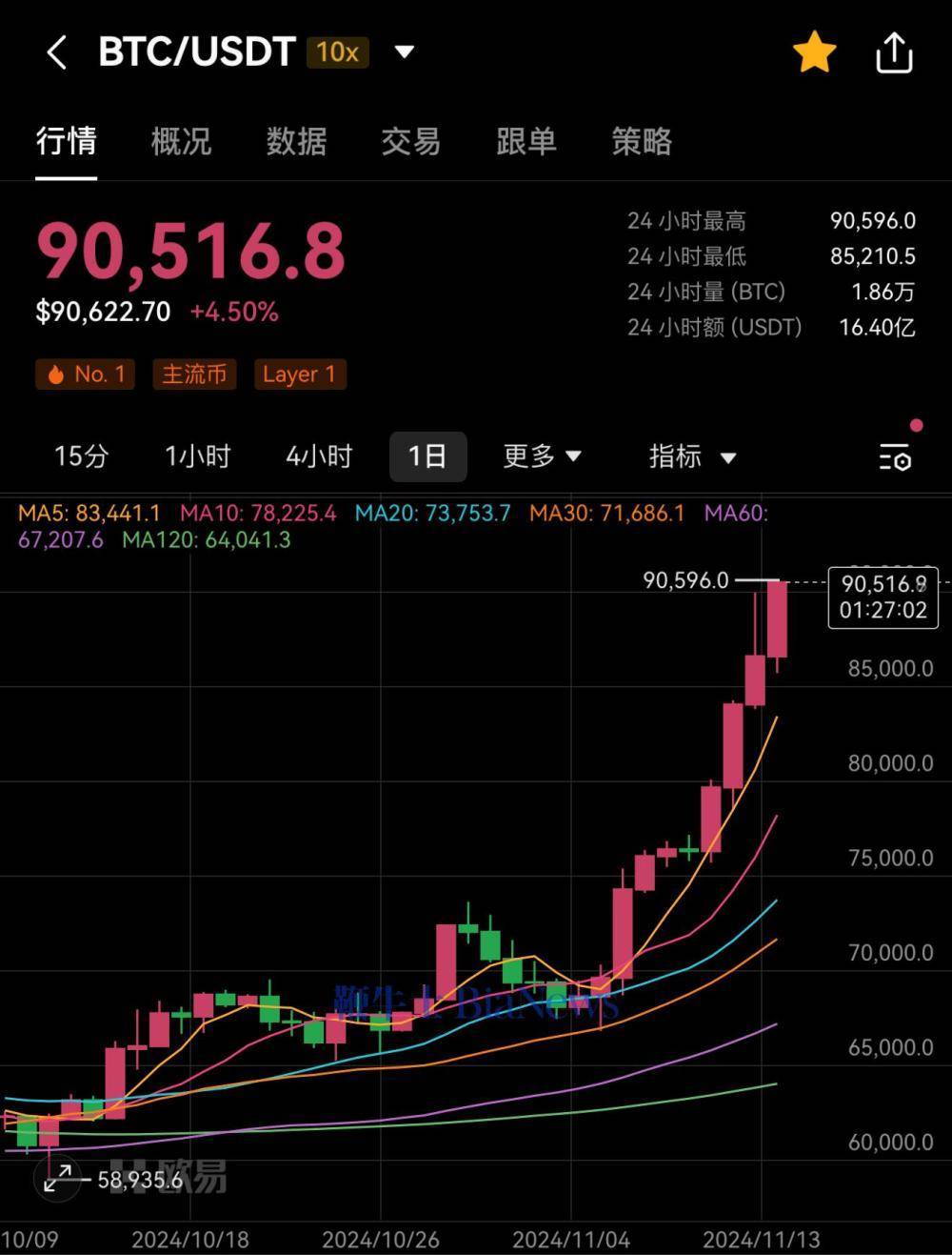 虚拟币价格今日行情，虚拟币价格今日行情价格